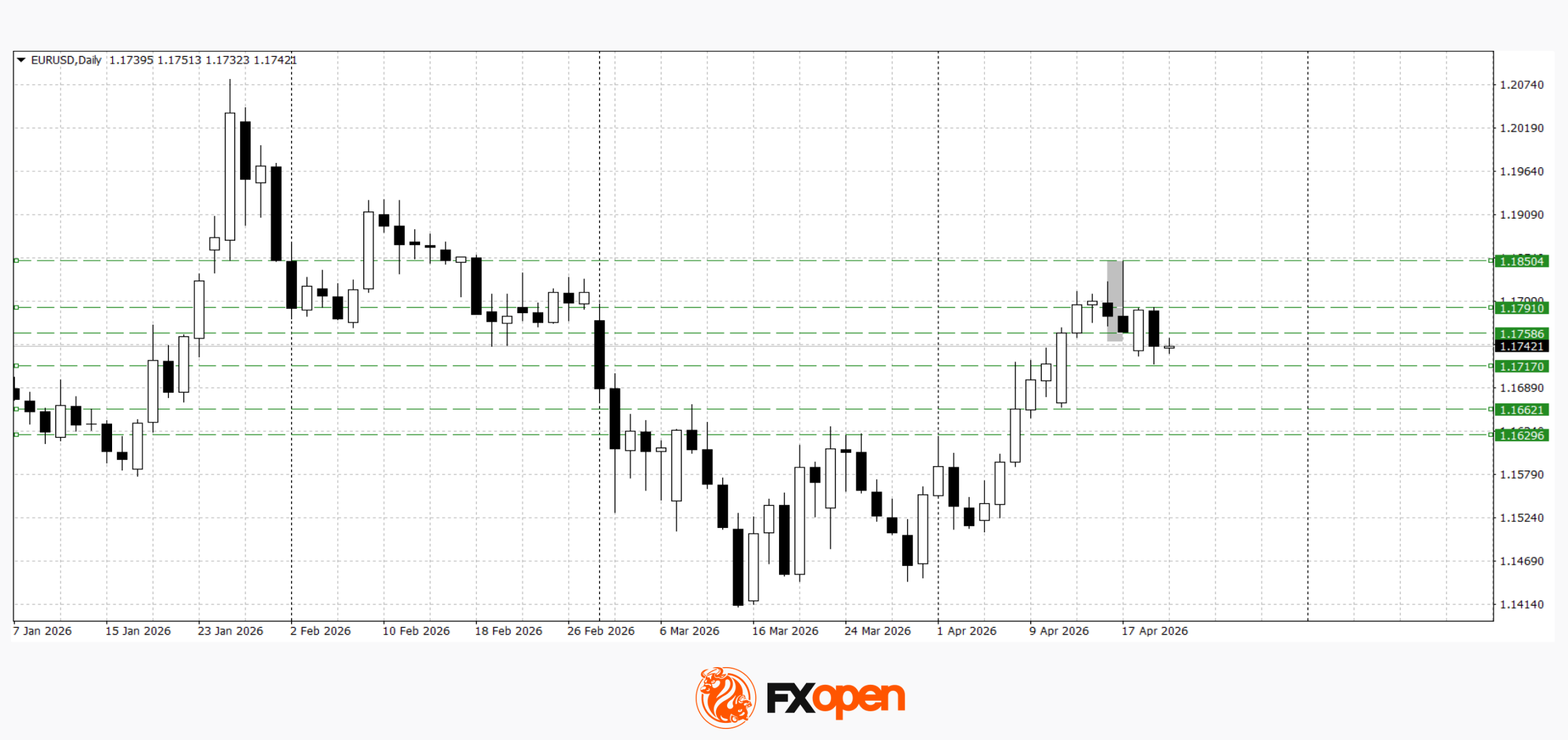 European Currencies Decline Amid Rising Geopolitical Risks