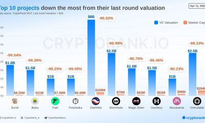 Crypto VC Valuation Decline