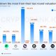 Crypto VC Valuation Decline