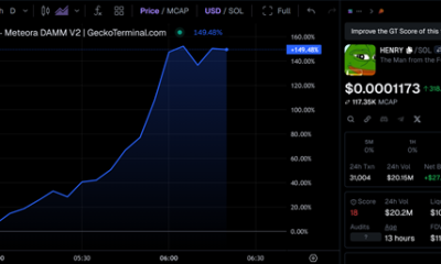 HENRY Meme Coin Price Performance