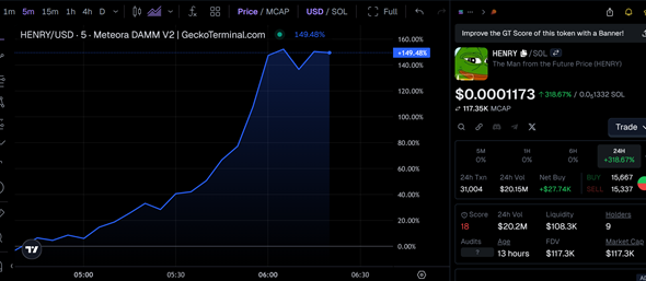 HENRY Meme Coin Price Performance
