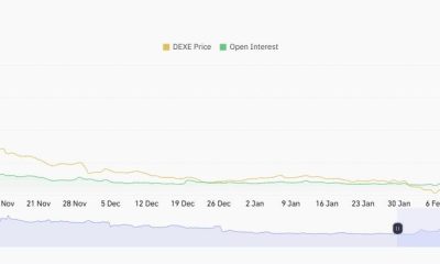 DeXe Joins the Altcoin Rally, Price Hits Nearly 1-Year High