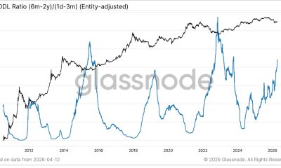 Bitcoin’s (BTC) 50% drawdown may have marked a bottom as on-chain signals turn bullish