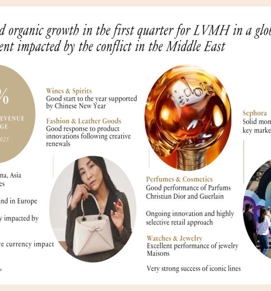 LVMH Q1 2026 slides: organic growth holds amid currency headwinds