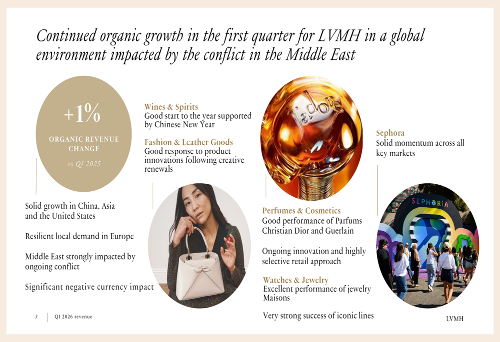 LVMH Q1 2026 slides: organic growth holds amid currency headwinds