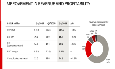 Palfinger Q1 2026 slides: margins expand despite revenue headwinds