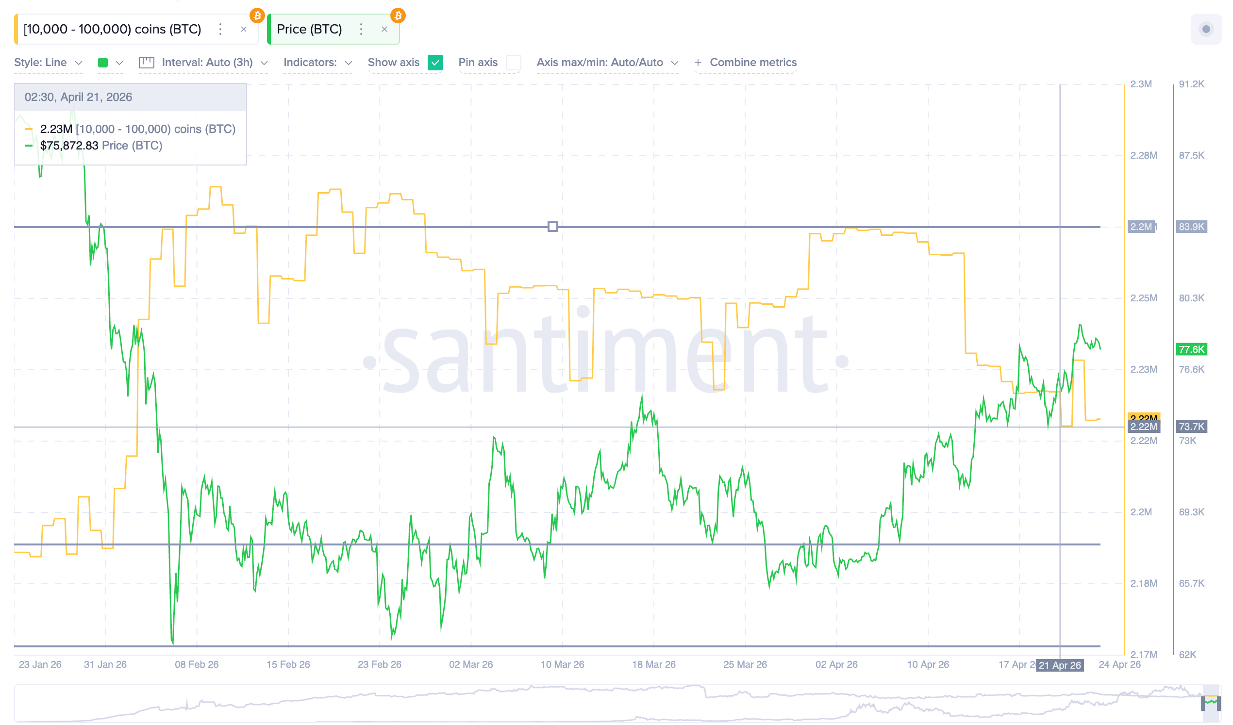 Bitcoin Whale Accumulation