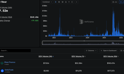 Rhea Finance on Near Protocol