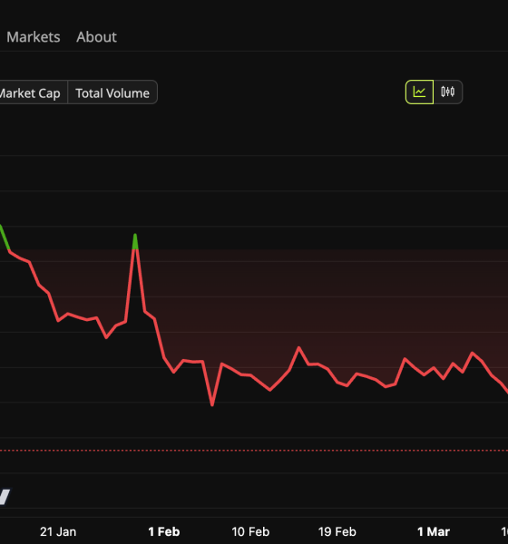 WLD Price Performance