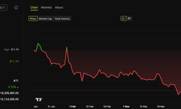 WLD Price Performance