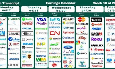 Five Big Tech Earnings Could Decide Bitcoin’s Next Move This Week