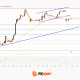 Market Analysis: GBP/USD Holds Firm, USD/CAD Bulls Target Breakout Move