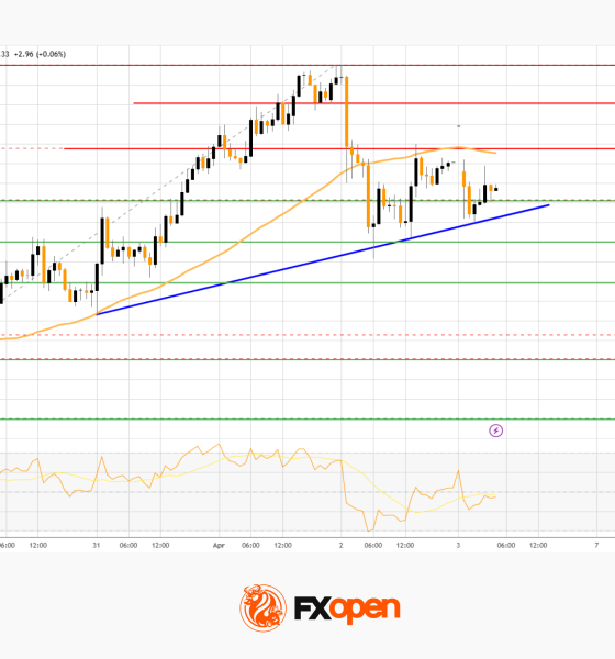 Market Analysis: Gold Price Slips Back, WTI Crude Oil Rally Gains Fresh Strength