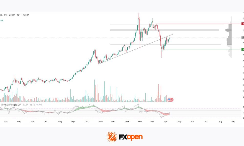 Market Repricing of Risk as Gold Loses Safe-Haven Demand