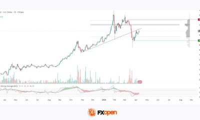 Market Repricing of Risk as Gold Loses Safe-Haven Demand