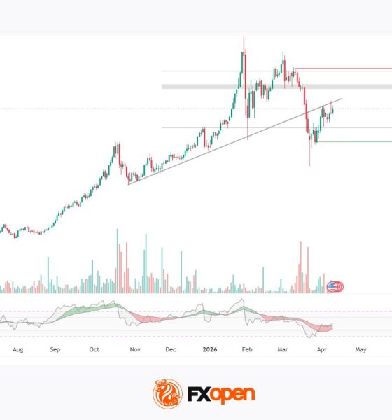 Market Repricing of Risk as Gold Loses Safe-Haven Demand