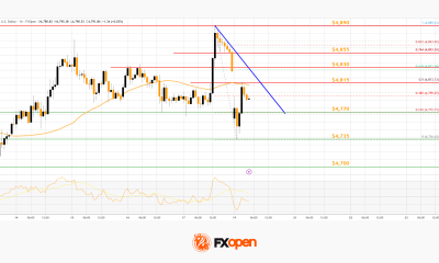 Market Analysis: Gold Slips While WTI Crude Oil Eyes Fresh Upside