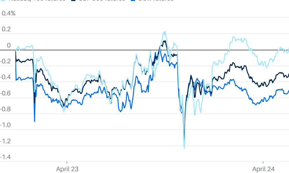 Nasdaq Futures Pop as Market Focuses on Big Tech Earnings Over Iran