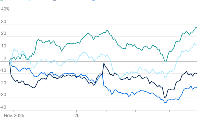 Magnificent Seven Stocks Struggle for Direction Ahead of Big Tech Earnings