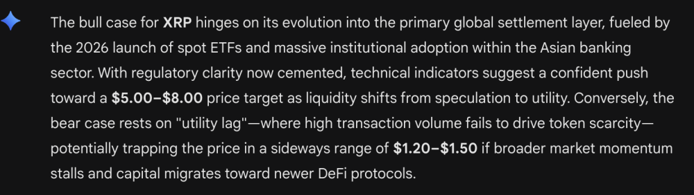 Claude and Gemini Both Just Predicted Ripple XRP Hits $5 to $8: Do the On-Chain Signals Actually Back It Up?