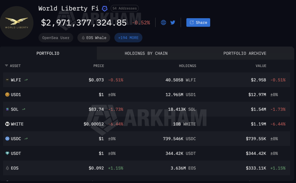 A Republican Senator Just Threatened to Kill the Crypto Clarity Act Unless Trump Is Banned From Promoting Crypto