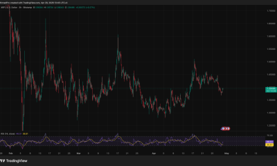 XRP News: Ripple’s CEO Expects CLARITY Act by May and Coinbase Is Activating XRP Futures: Are the Catalysts Finally Aligning?