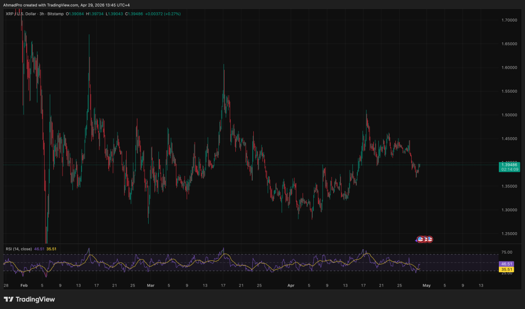 XRP News: Ripple’s CEO Expects CLARITY Act by May and Coinbase Is Activating XRP Futures: Are the Catalysts Finally Aligning?
