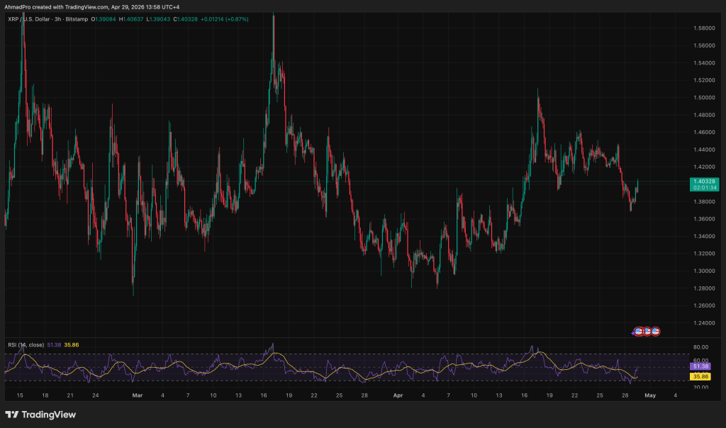 Ripple CEO Just Said “All Roads Lead Back to XRP”: Is Garlinghouse Seeing Something the Market Is Missing?