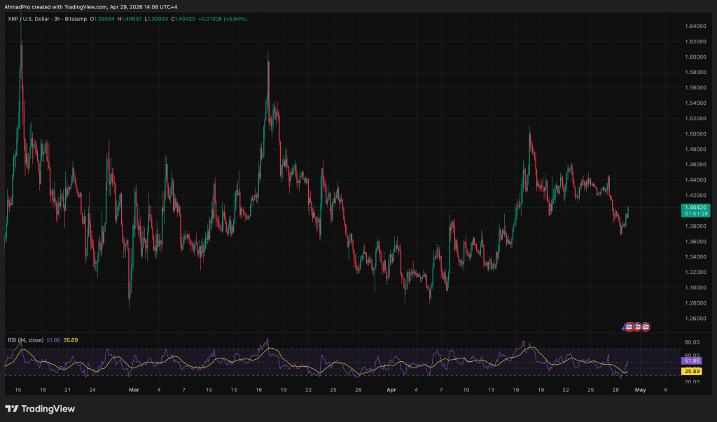 XRP News Today: Ripple’s European Boss Just Said the U.S. Is Falling Behind: Is Europe Now XRP’s Real Home?