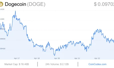 Varntix expands reach with fixed and flexible accounts, while Dogecoin price predictions point to $0.50 - 2