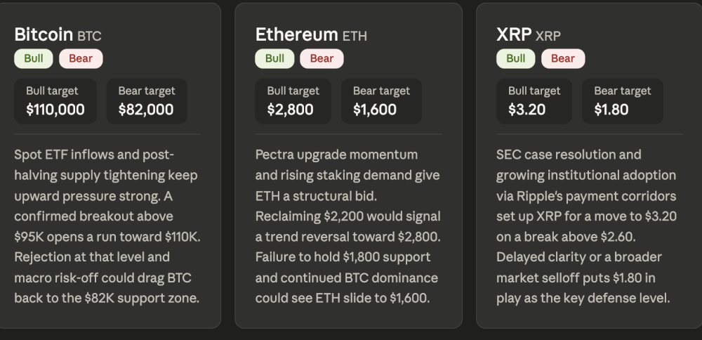 Leading AI Claude Predicts the Price of XRP, Bitcoin and Ethereum by the end of May 2026