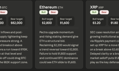 Leading AI Claude Predicts the Price of XRP, Bitcoin and Ethereum by the end of May 2026