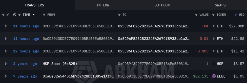 A Dormant Ethereum Whale Just Woke Up After 10 Years and Dumped $23 Million in an Hour: Is $2,300 at Risk?