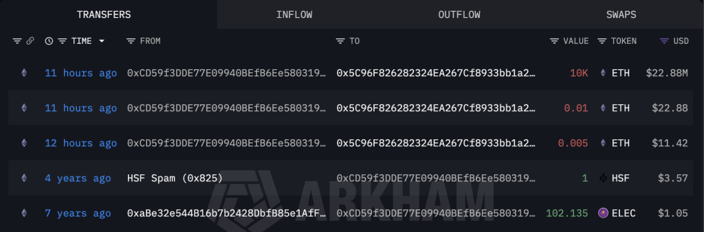 A Dormant Ethereum Whale Just Woke Up After 10 Years and Dumped $23 Million in an Hour: Is $2,300 at Risk?