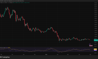 Did Mark Zuckerberg Just Pick Solana? Meta Backs New Blockchains for USDC