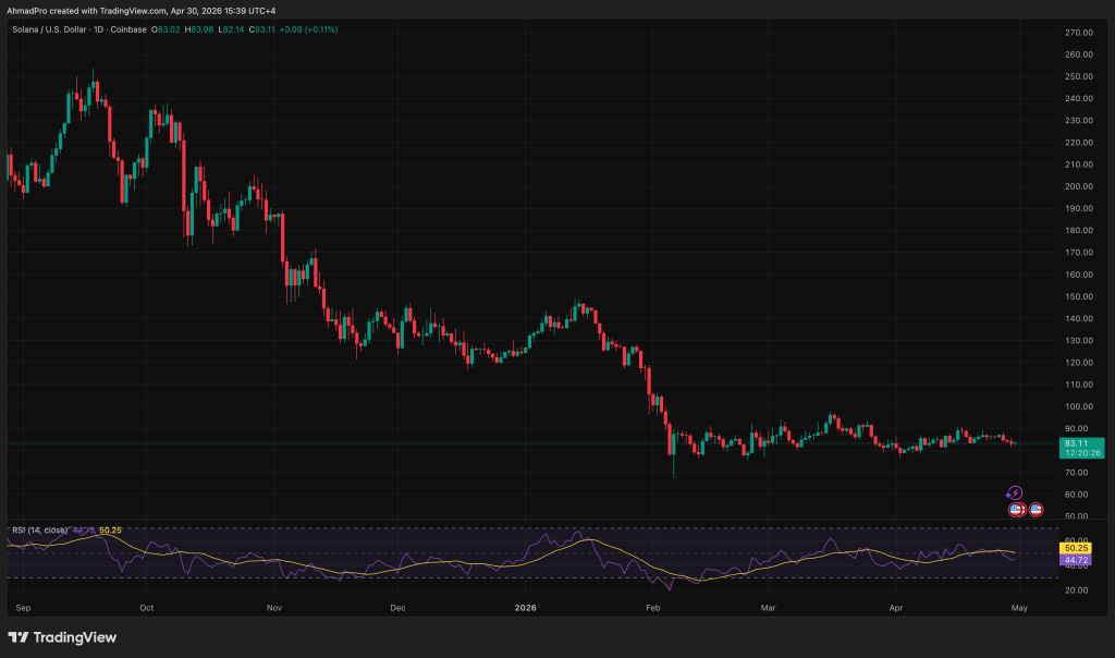 Did Mark Zuckerberg Just Pick Solana? Meta Backs New Blockchains for USDC