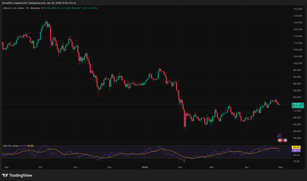 Bitcoin Price Spiked to $79,500 at the Las Vegas Conference Then Immediately Reversed: Is $80,000 a Wall or a Gateway?