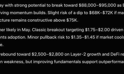 Elon Musk Grok AI Predicts the Price of XRP, Bitcoin and Ethereum by The End of May 2026