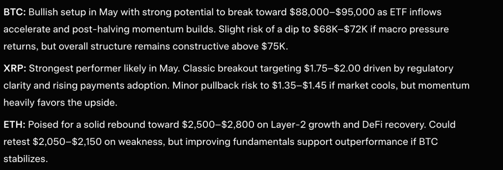 Elon Musk Grok AI Predicts the Price of XRP, Bitcoin and Ethereum by The End of May 2026