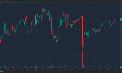 What Is Russian Oil Asset Reserve? Is ROAR Crypto The Next Big Thing Or Scam?
