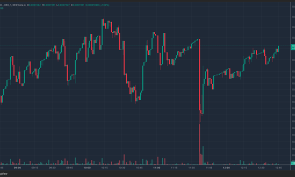 What Is Russian Oil Asset Reserve? Is ROAR Crypto The Next Big Thing Or Scam?