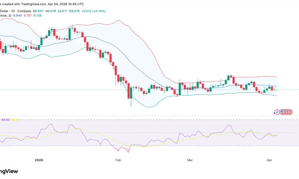 LINK price chart Source: TradingView