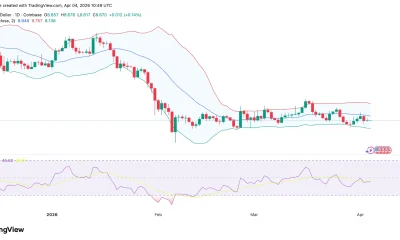 LINK price chart Source: TradingView