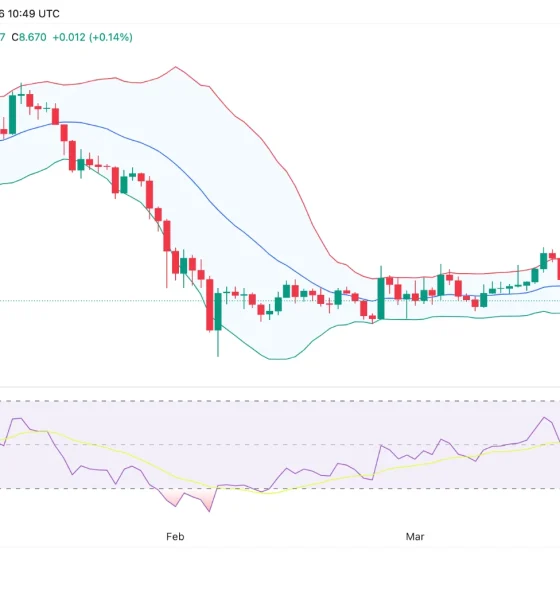 LINK price chart Source: TradingView
