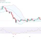 LINK price chart Source: TradingView