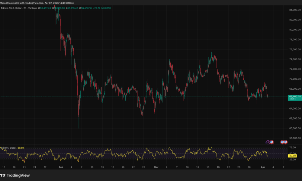 Trump Just Signaled Military Escalation Against Iran and Bitcoin Price Dropped 6% in Hours: Is $60,000 Next?