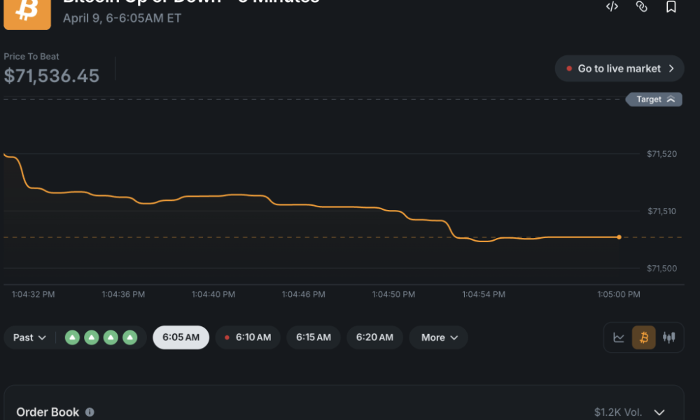 Polymarket Just Hit $4 Billion in Volume on 5-Minute Markets: Is Chainlink the Infrastructure Behind the Next DeFi Explosion?