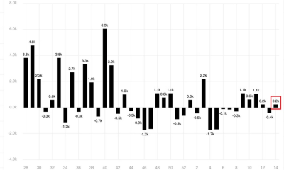 XRP Ripple Just Outpaced Bitcoin in Weekly ETP Inflows: Is $120 Million a Sign Institutions Are Loading Up?
