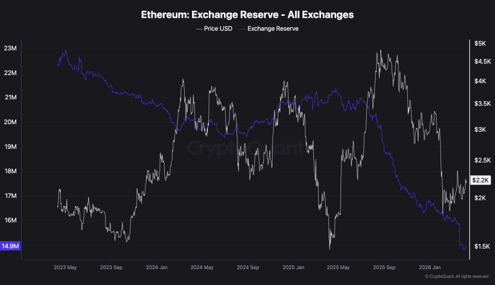 Etherealize Say AI Will Fuel Ethereum Supply Shock: Here’s Why and Next Coin to Pump