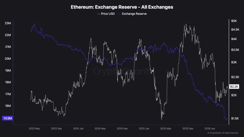 Etherealize Say AI Will Fuel Ethereum Supply Shock: Here’s Why and Next Coin to Pump